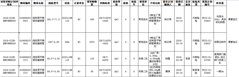 公司向福清核電站常規島及主廠(chǎng)房運轉層供應不銹鋼管